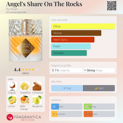 Angels share on the rock