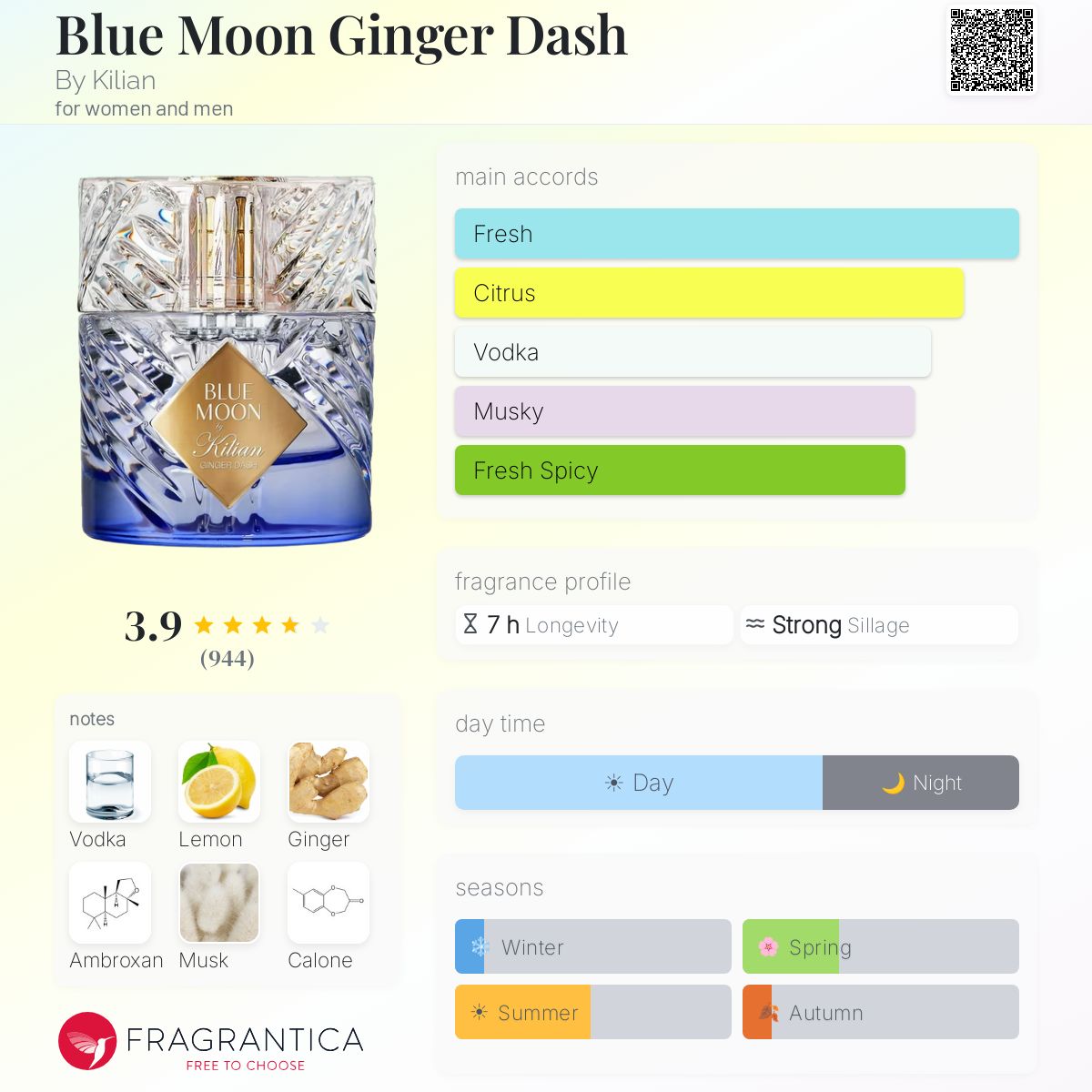 Blue moon ginger dash