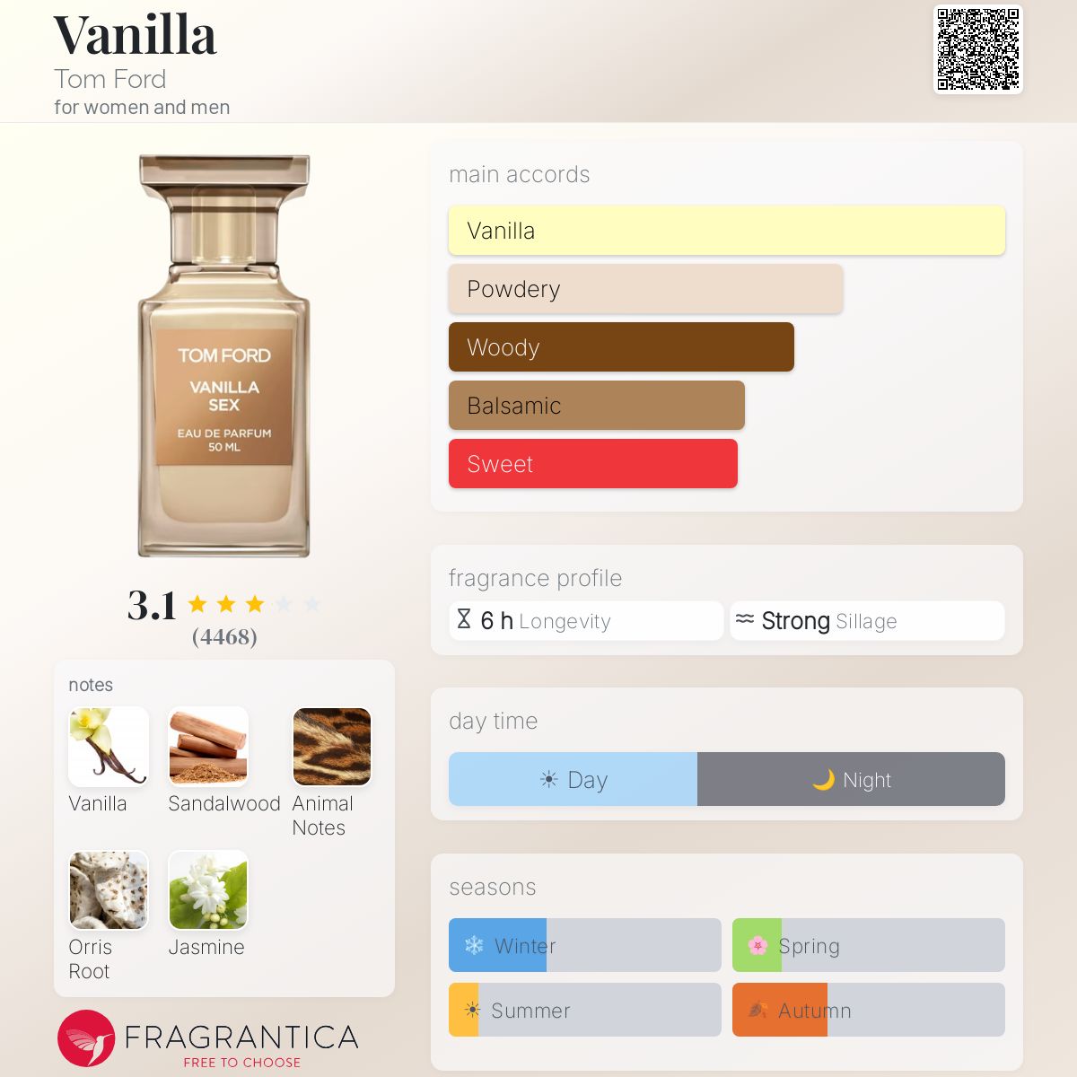 Tom ford vanilla sex
