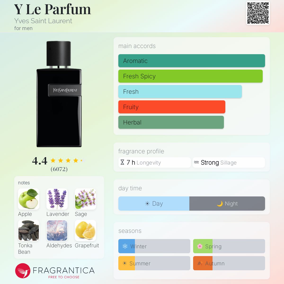 Y le parfum