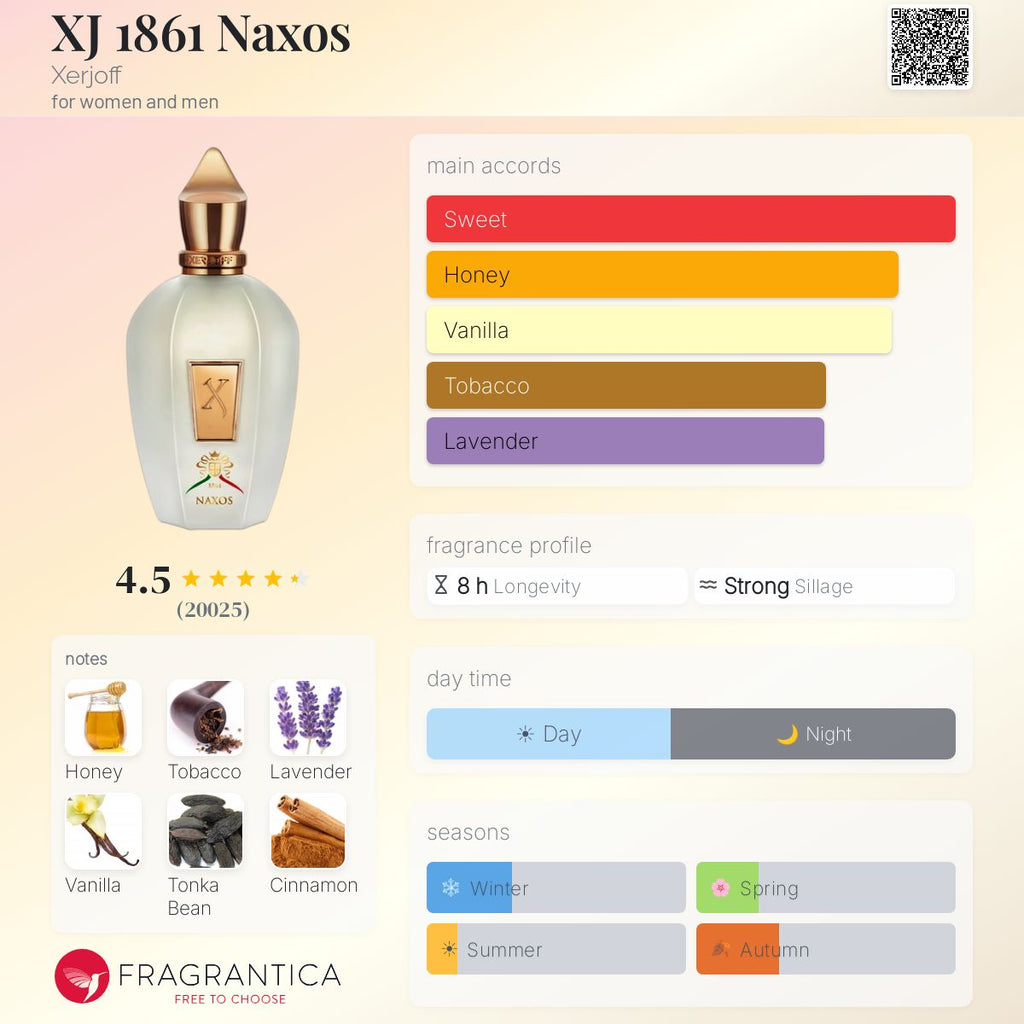 Xerjoff Naxos