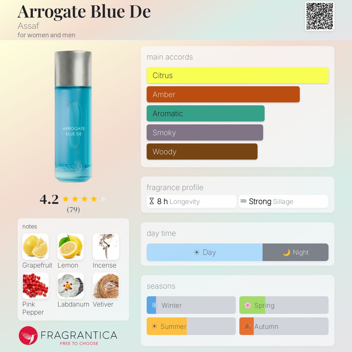 Arrogate blue de
