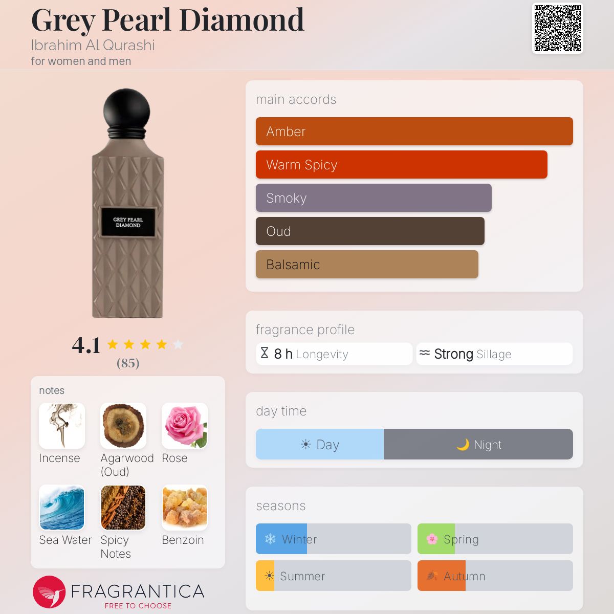 Gery pearl diamond